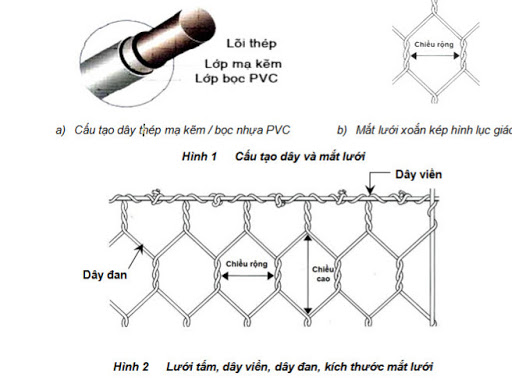 rọ đ&aacute; mạ kẽm