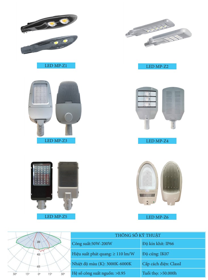 ĐÈN LED ĐƯỜNG PHỐ ĐÈN LED ĐƯỜNG PHỐ